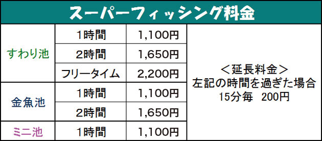 料金システム